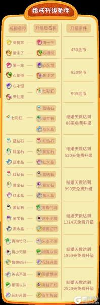 想参加《推理学院》宝石达人比赛吗?规则这里看