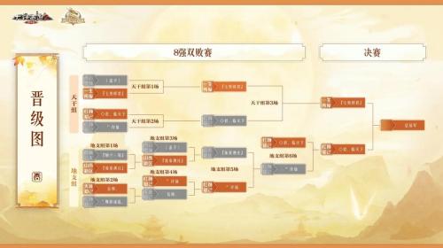 大话西游2四强战队诞生!8强双败赛圆满结束!