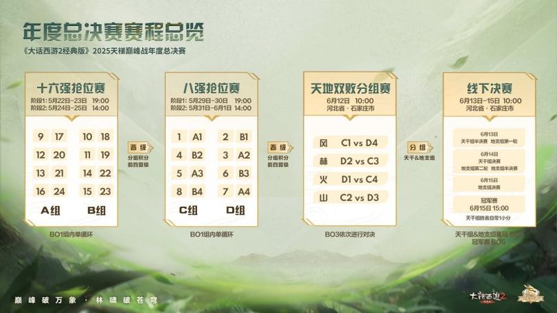 大话2巅峰荣誉!2021天梯年度总决赛战队实物奖励一览
