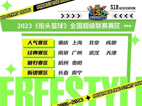 SFSA双站开启 《街头篮球》全国联赛首次降临新疆