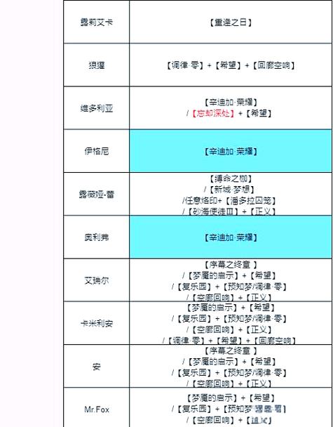 无期迷途娜恰烙印怎么选