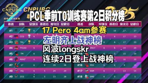 MPL夏季常规赛半程结束,前冠军状态低迷,神迹恐遭降级!
