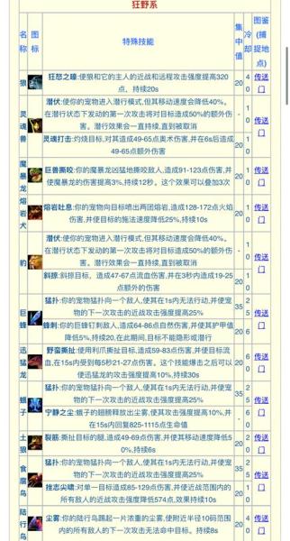 狩猎时刻奇木龙怎么打