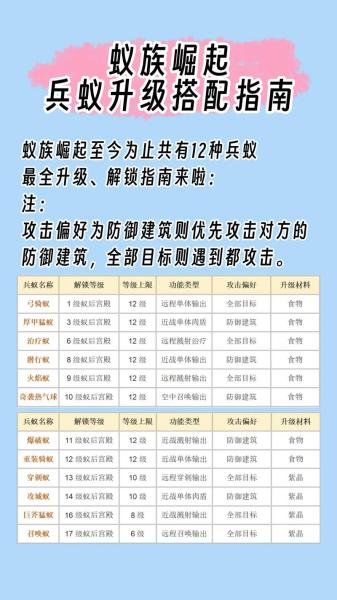 小小蚁国怎么提升带兵数量