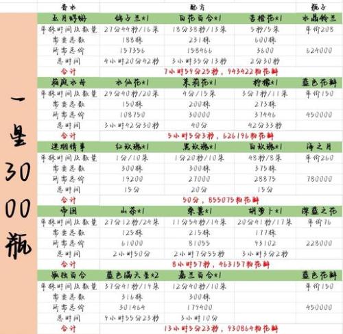 花与香水与猫香水怎么调配