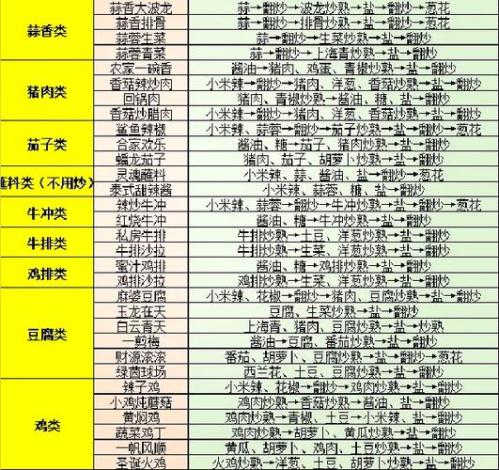 老爹大排档食谱有哪些