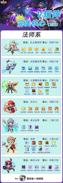 奥比岛精灵魔法怎么配方
