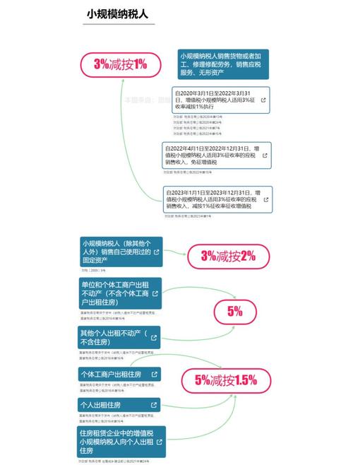 大周列国志税率怎么调整