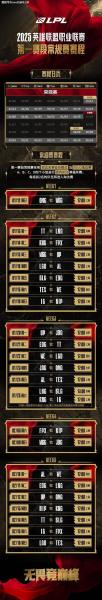 英雄联盟电竞经理转会市场怎么玩