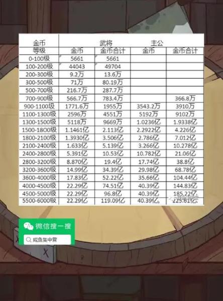 咸鱼之王宝箱周要多少积分