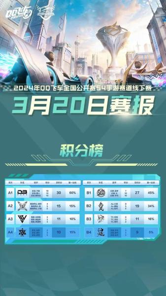 QQ飞车手游全国车队公开赛S4线上选拔赛正式开赛!