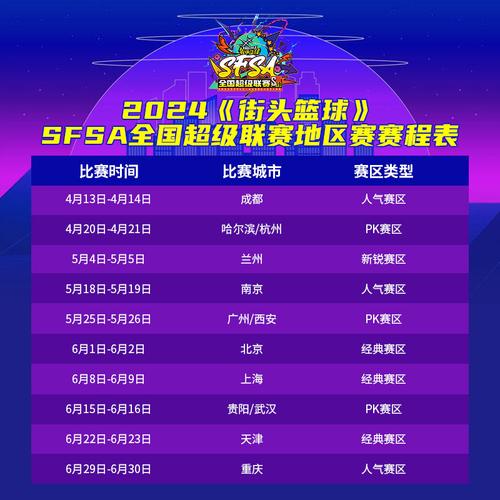 《街头篮球》SFSA成都冠军:小舞礼SG+双塔复古阵容开创新时代