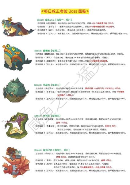 咸鱼之王进阶石突破表