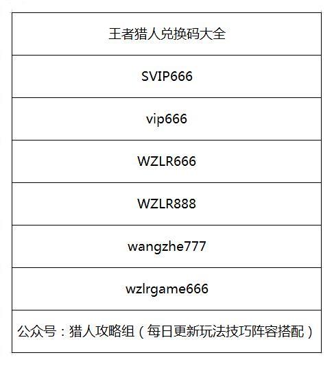王者猎人猩红boss怎么打
