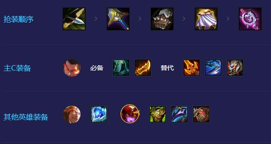 金铲铲之战s7.5怒翼重骑兵怎么玩