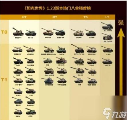 铁血新生力战虎振雄风《坦克世界》8级重坦T77特惠再临