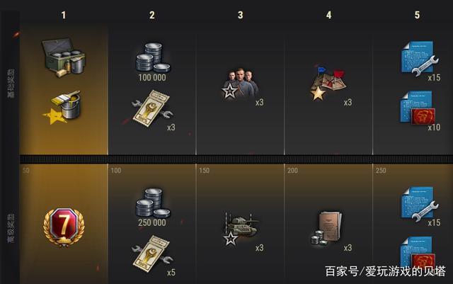 战斗通行证第7赛季入驻!《坦克世界》豪华奖励等你来战