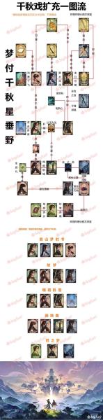 《古剑奇谭木语人》新角色登场,墨家八子之一筑渐离加入卡池!