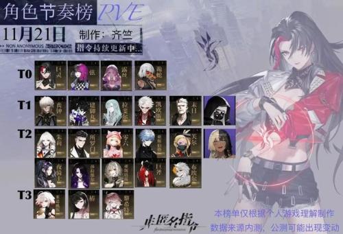非匿名指令地产系统角色信赖表