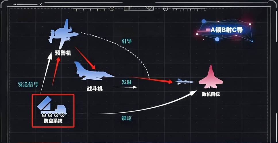 冲突武装《战争与文明》作战领特殊战术!