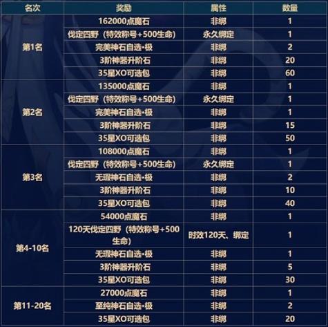 神虎破新元《魔域手游》全新年中资料片重磅启幕!