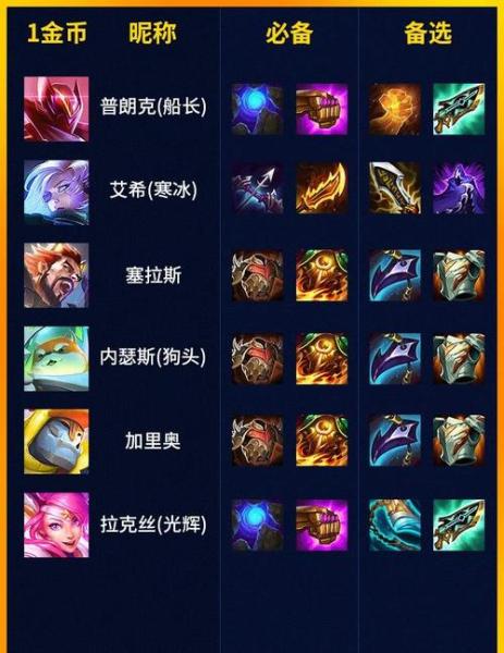 金铲铲之战S8怪兽九五怎么玩