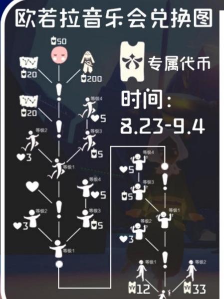 光遇欧若拉季演出套装怎么获得