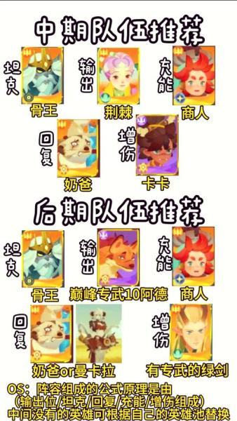 剑与远征兽灵特遣队怎么玩