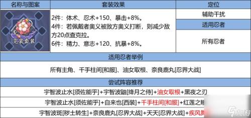 《火影忍者:忍者新世代》路线推荐和玩法解析