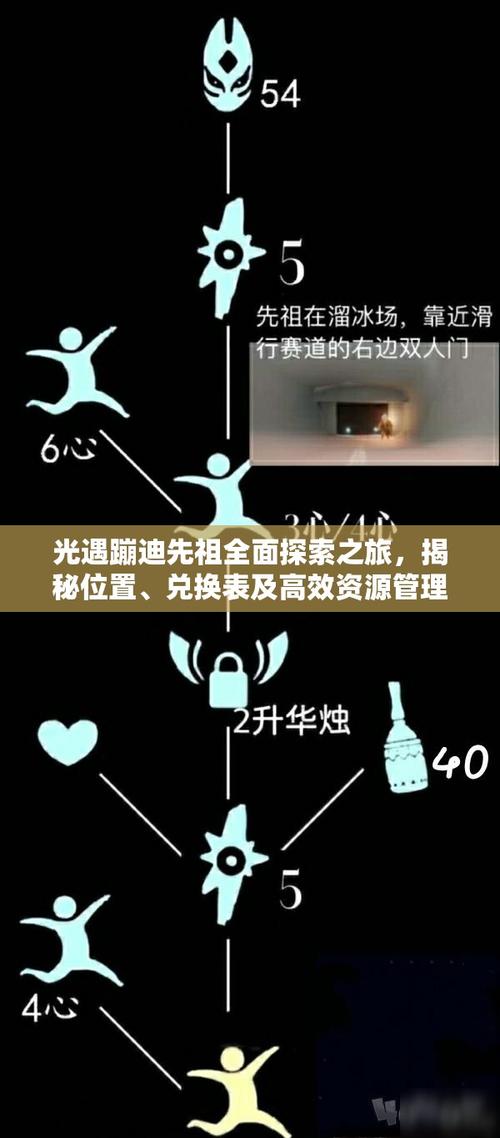 光遇蹦迪先祖在哪里