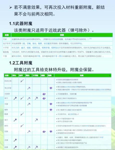 星元大陆炼丹炼器怎么玩