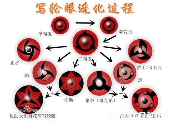 最强瞳术大比拼 哪种瞳术是你心中的最强