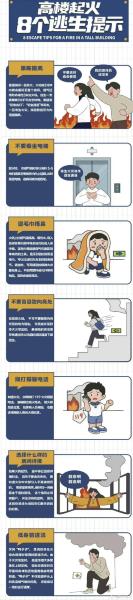 《Thehighrise》从五十层的高楼由上而下逃生