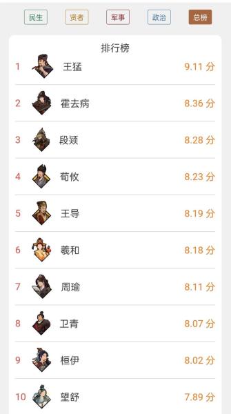 无悔华夏名臣自选箱怎么选