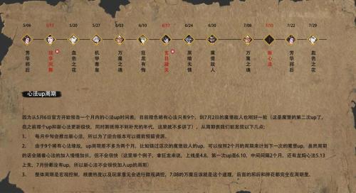 影之刃3弦者技能及心法怎么用