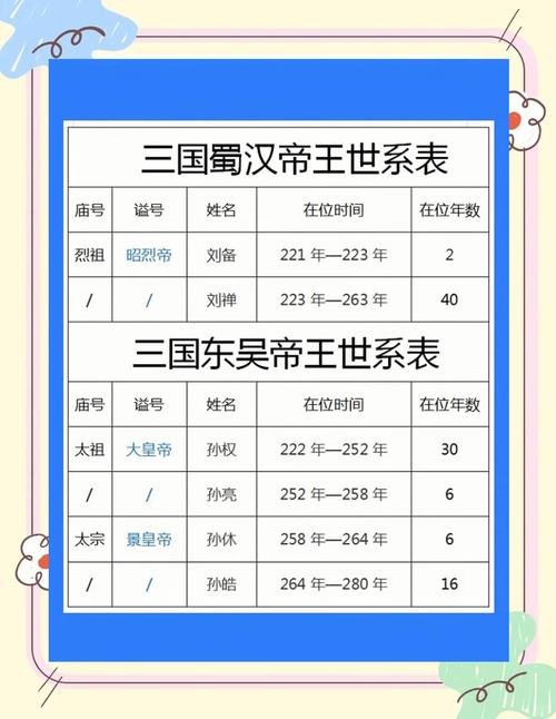 帝王三国五大平是什么