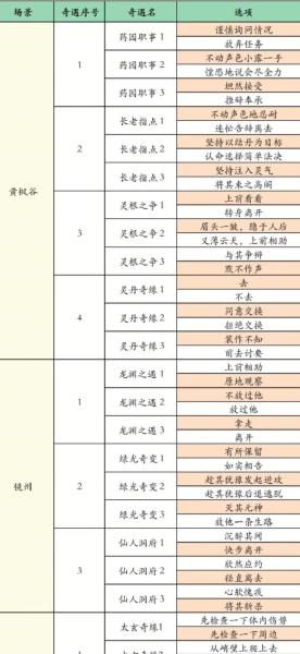 凡人修仙传人界篇奇遇怎么玩