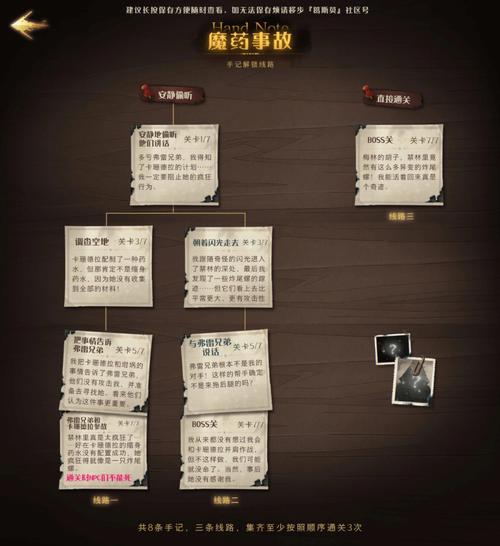 哈利波特禁林怎么玩