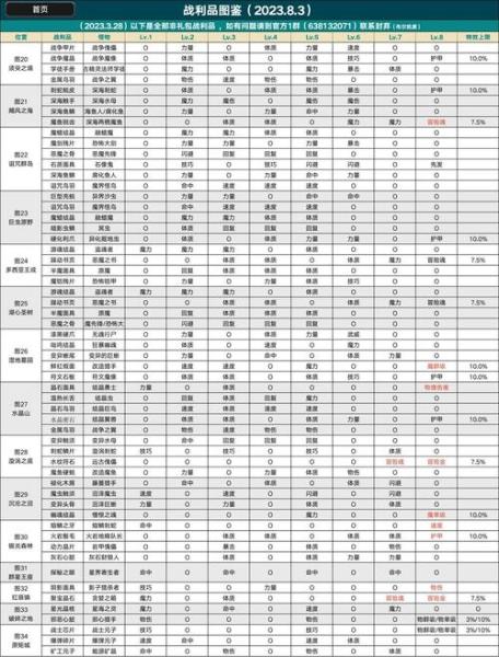 地下城堡2前期怎么刷钱