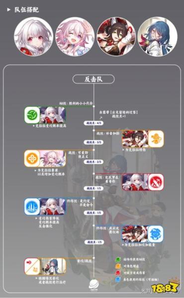 崩坏星穹铁道前期选什么阵容