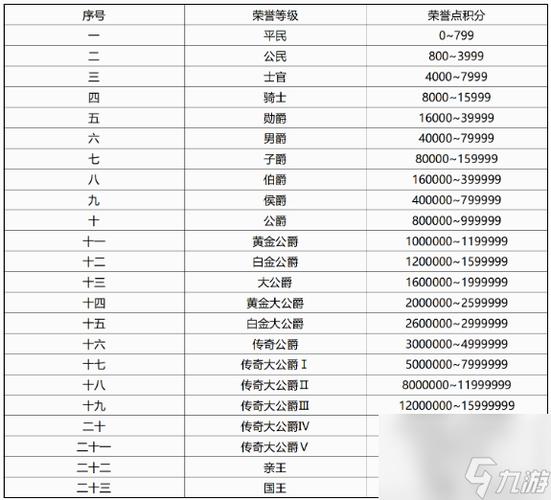 qq飞车怎么刷等级