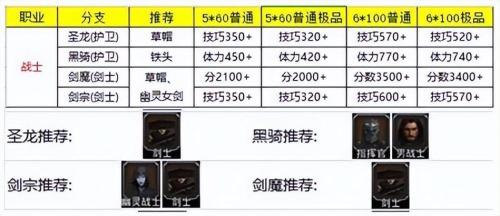 地下城堡2剑士怎么转职