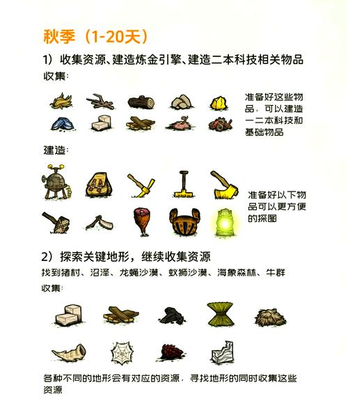 饥荒快速入门攻略是什么