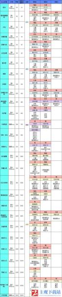 地下城堡2法师穿什么护甲