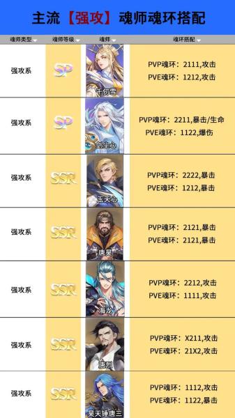 斗罗大陆斗罗再临刺血魂环怎么配