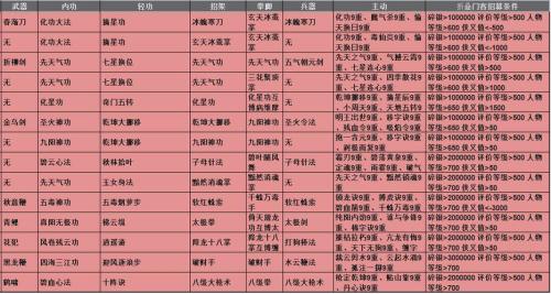 放置江湖天山派怎么加入