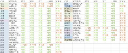 放置江湖奇门五行啥用