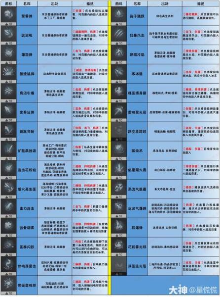 明日之后技能升级攻略是什么