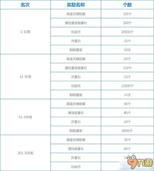 qq飞车新手玩法攻略是什么