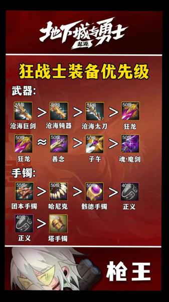 地下城与勇士手游狂战士装备怎么选